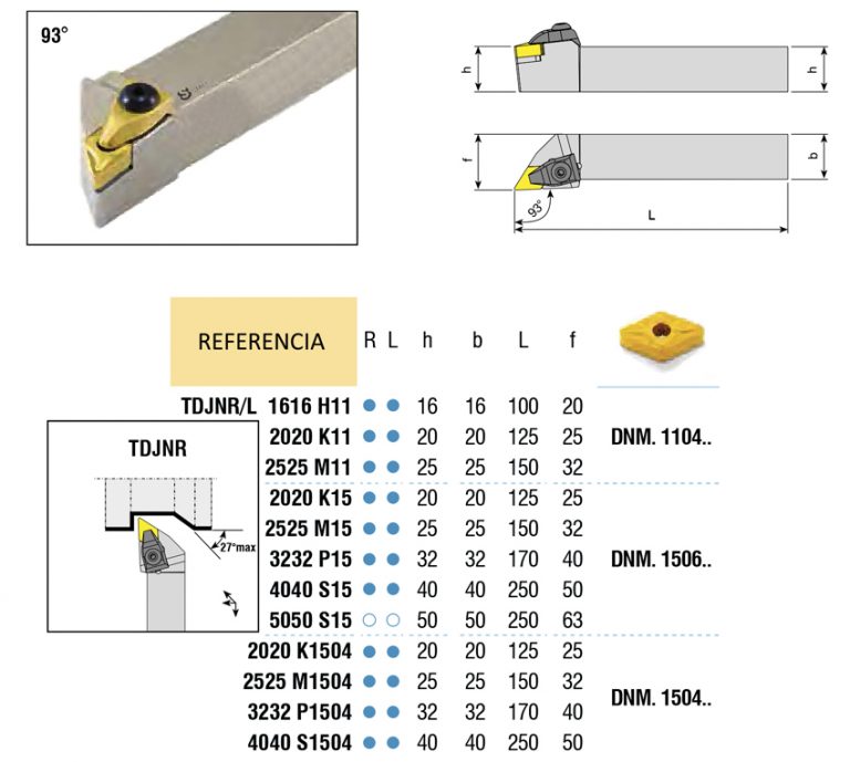 Klemmhalter PDJN-R 2020 K15, 93°, für DNM.1506.. | SARTORIUS Werkzeuge